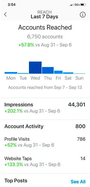 Reach Analytics